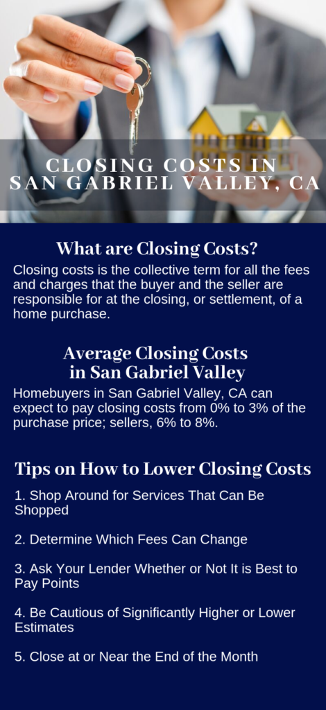 Infographic Showing the Closing Costs in San Gabriel Valley, CA