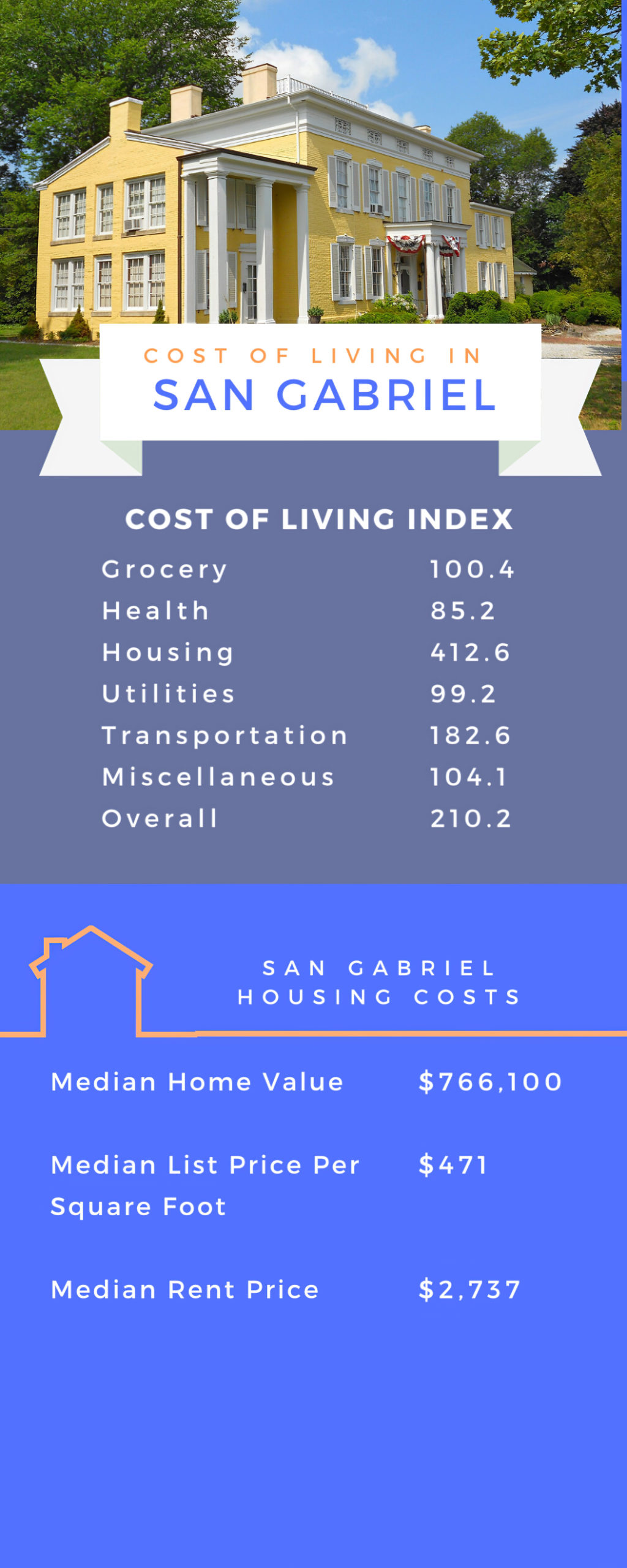 Cost of living Index in San Gabriel, CA
