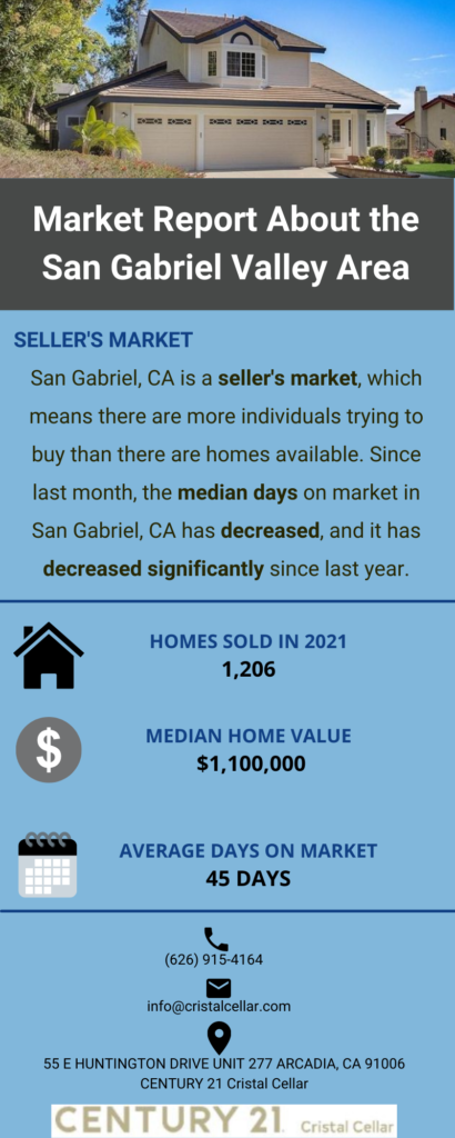 San Gabriel Valley Real Estate Market Report